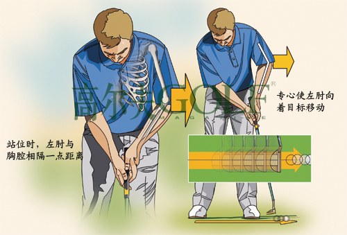 球技：向低差点进军 推杆时尝试用左肘引导杆头