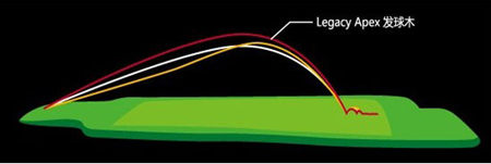 为什么Callaway Golf Legacy Apex发球木如此尊贵