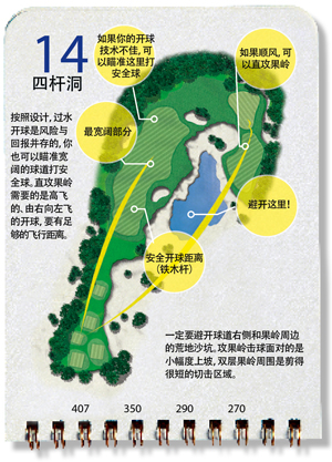 6周打破80杆之第五周比赛计划