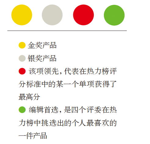 2012年HOTLIST球具热力榜评测项目及评分说明