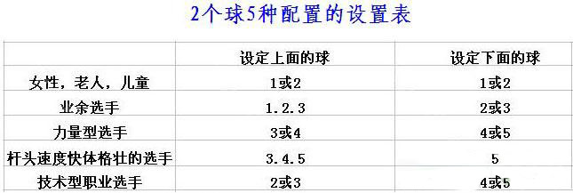 2011年利佰特挥杆练习器 揭开300码距离挥杆密码