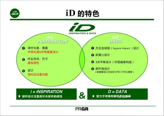 PRGR新品牌“iD”全新上市