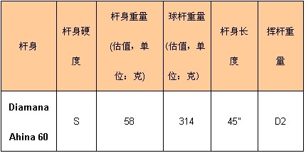 卡拉威RAZR HAWK TOUR 明星高尔夫球员的选择