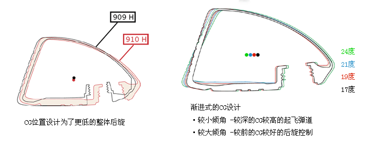 2011新款混合杆火热评测之Titleist 910H 铁木杆