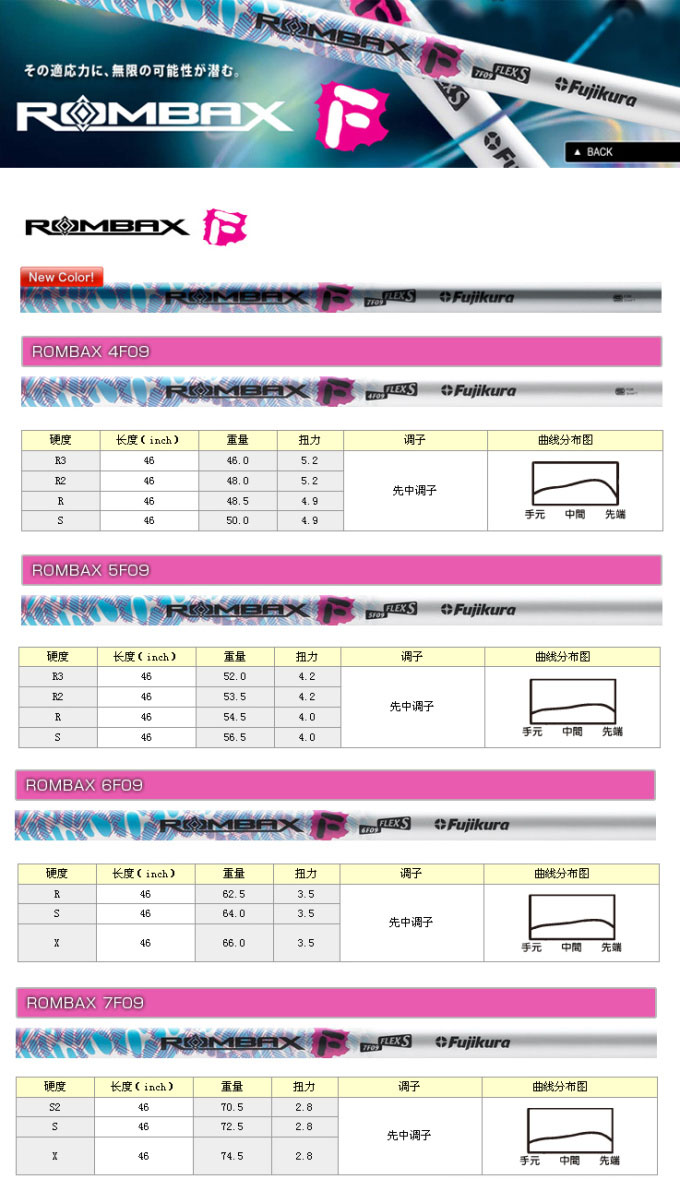 九种常见的高尔夫木杆杆身