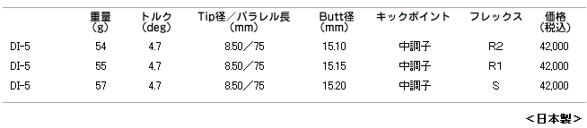 九种常见的高尔夫木杆杆身