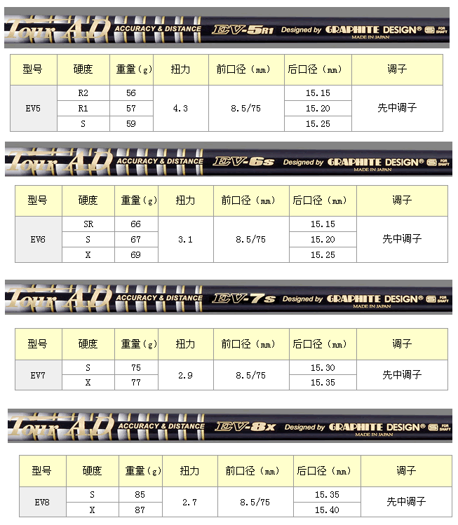 九种常见的高尔夫木杆杆身