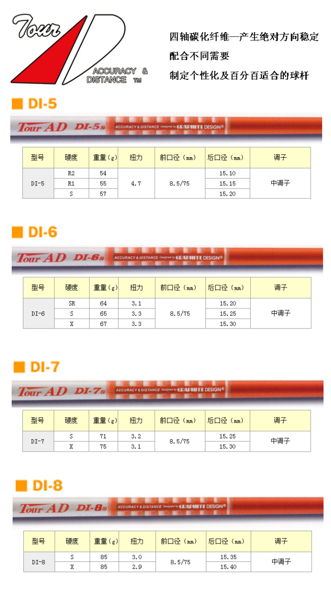 九种常见的高尔夫木杆杆身