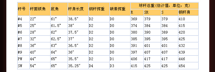 Callaway 2011年 Diablo Octane 套杆给力销售