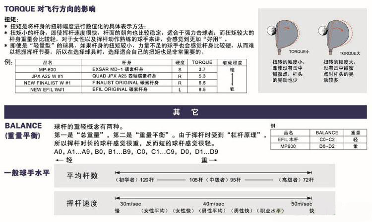 高尔夫球杆基本知识