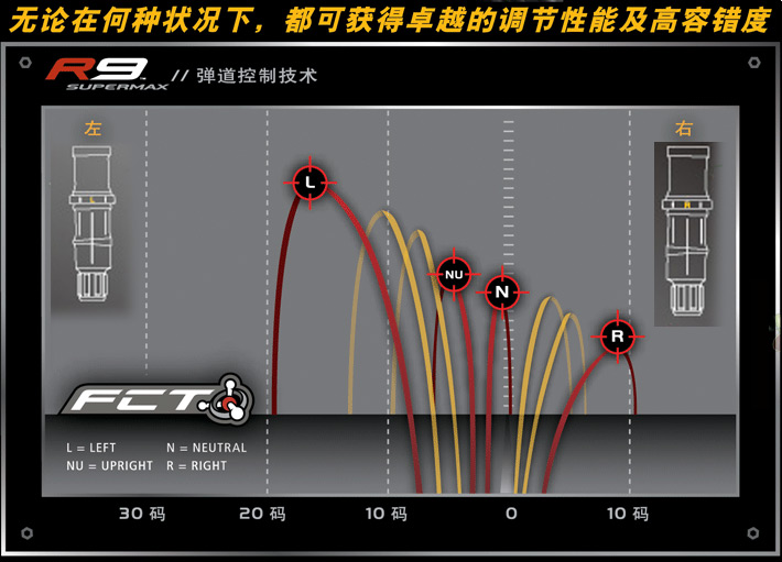 TaylorMade R9 SuperMax 铁木杆-卓越的调节性及高容错