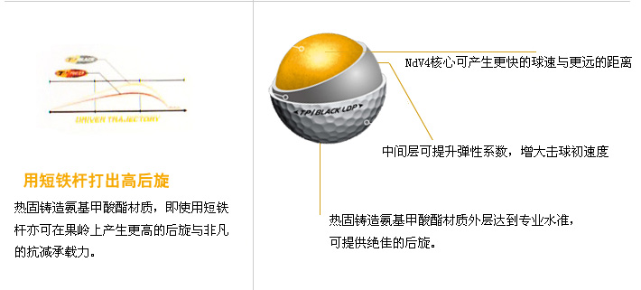 TaylorMade TP Black 三层球 专为低旋球手准备