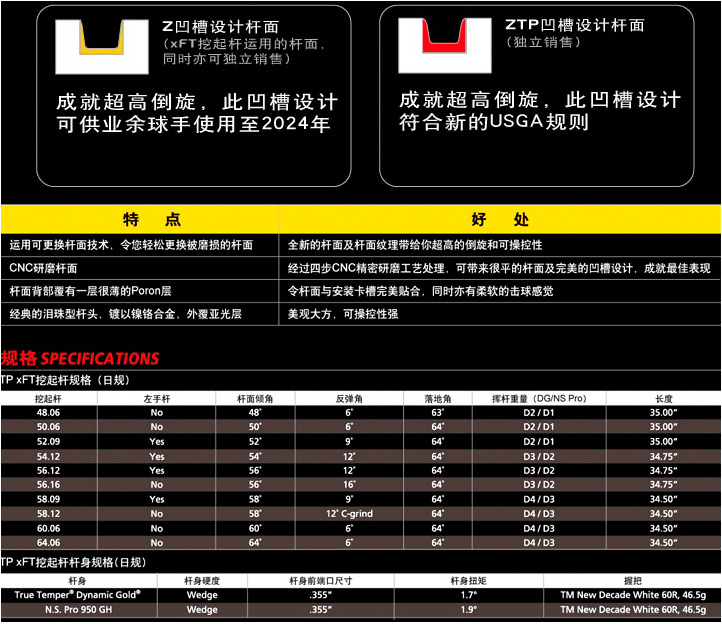 2011年6大挖起杆火热评测之TAYLORMADE TP XFT挖起杆