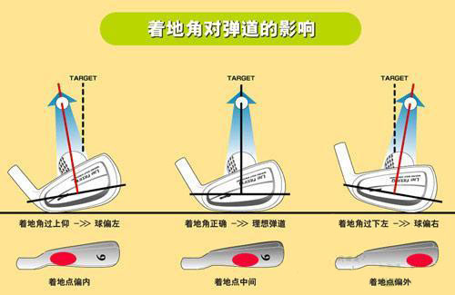 什么是高尔夫杆底角Lie Angle？