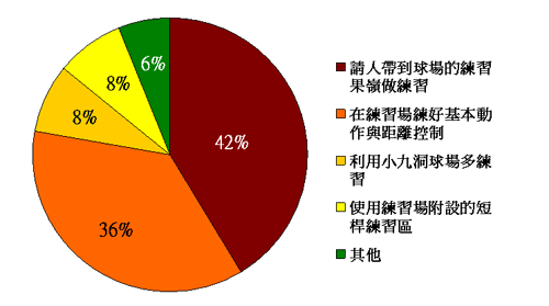 以目前国内的练习场环境，要如何才能练好短杆?