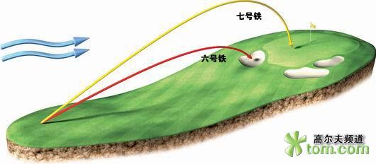 弗兰克专栏风的拖拽旋转和升空决定球飞行的距离