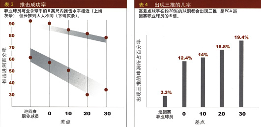 了解三推的成因 对症下药彻底消灭三推