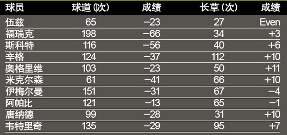 长草到底可怕不可怕？ 专业职业测试数据得出结论