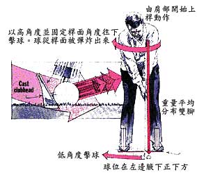 不要用短铁打爆炸式击球