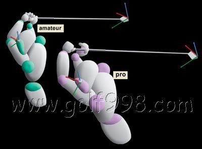 职业业余球手挥杆动作的差别