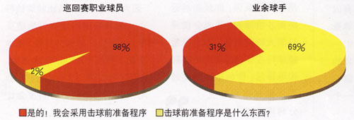 压力训练 如何能将你练习场的实力带到下场