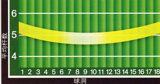 短时间热身 戴夫匹兹6个两分钟的热身手段