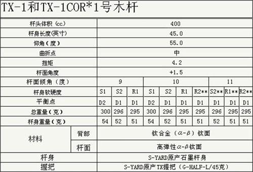 S-YARD TX-1 1号木 击出更远更直更具穿透力的球