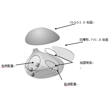 S-YARD TX-T 1号木杆 超宽杆头加固弯梁独特设计