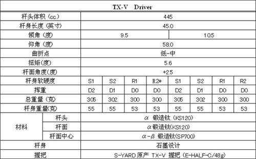 S-YARD TX-V 1号木 更有效的击出最远距离