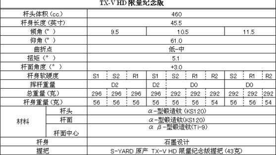 S-YARD TX-V 限量版 15周年纪念全球发行1000支