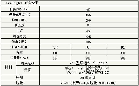 S-YARD 新 Exelight 系列 一号木享受最高境界