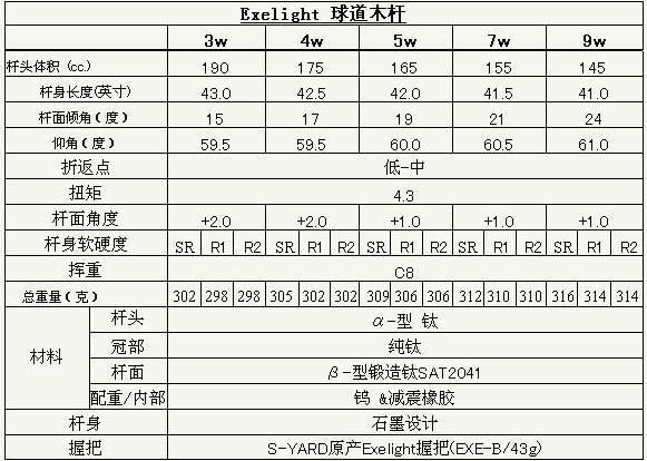 S-YARD球具新品到店 两款杆子10月中旬正式热卖