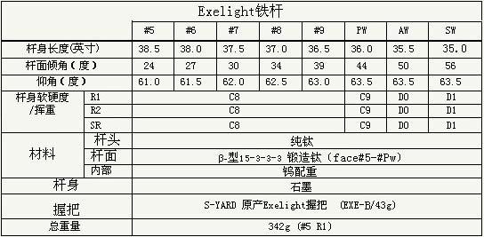 S-YARD球具新品到店 两款杆子10月中旬正式热卖