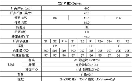 S-YARD系列TX-V HD 1号木 容易打出高弹道左曲球