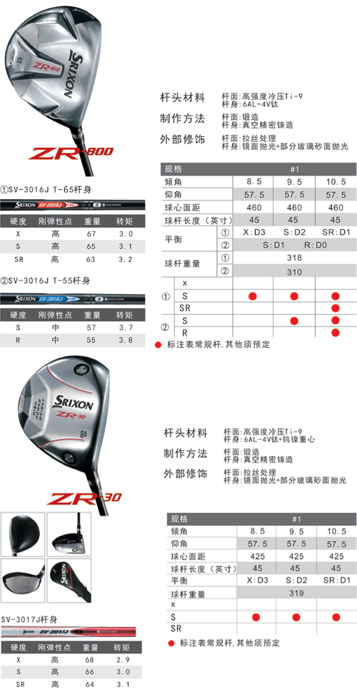 SRIXON一号木ZR800ZR30 提升平均飞行距离