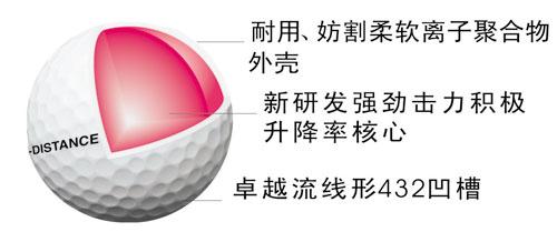 Srixon高尔夫球强劲飞行穿透力 适合任何种风向