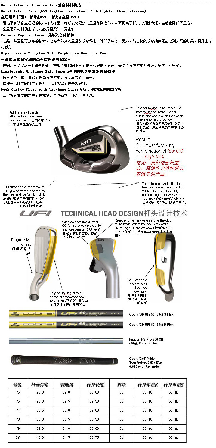 Taylormade R7 CGB Max 铁杆 绝对好装备