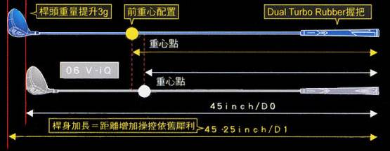 VIQ大幅提升击球初速 享受高速飞行的喜悦