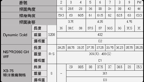 X-BLADE CB软铁锻造铁杆 兼顾操控手感及飞行稳定性