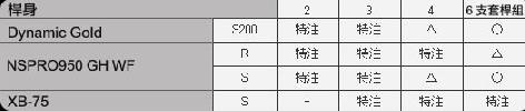 X-BLADE CB软铁锻造铁杆 兼顾操控手感及飞行稳定性