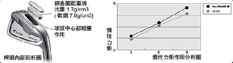 X-BLADE CB软铁锻造铁杆 兼顾操控手感及飞行稳定性