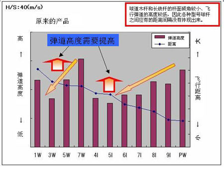 美津浓推出JPX A25系列球杆 极具动感的五角杆头