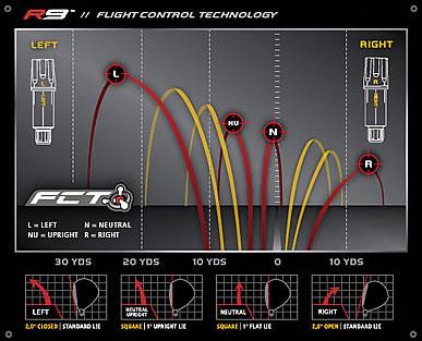 TaylorMade R9发球杆 左右弹道调节可提升75码