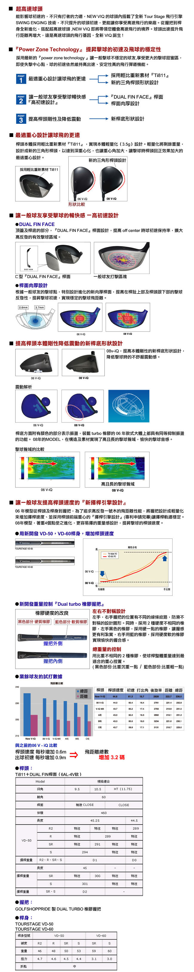 TOURSTAGE NEW  V-iQ一号木高速杆头制胜法宝