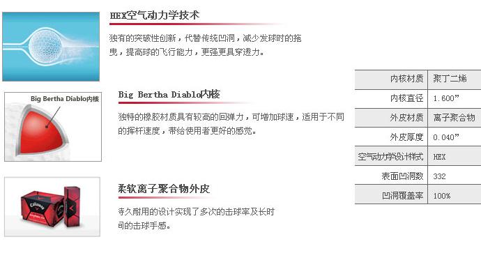 新款Callaway Big Bertha Diablo二层球