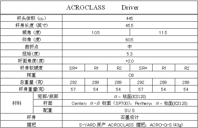 S-yard Acroclass 新型 1 号木杆