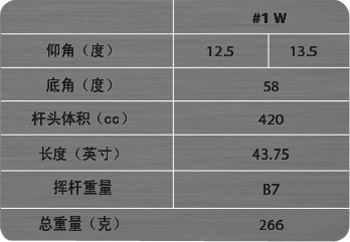 落点更加精确 Srixon GIE-L 女式一号木