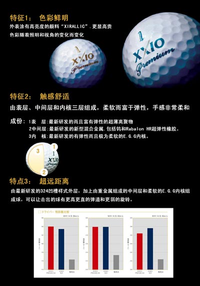 XXIO PREMIUM高尔夫球 性能更卓越