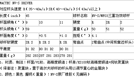 马基高最新推出新款发球木NV-S