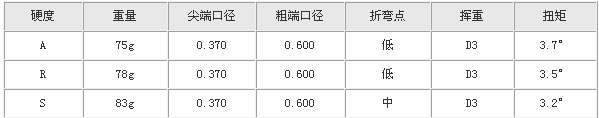 Clevel&#97;nd HiBORE铁木杆 让球友轻松打球